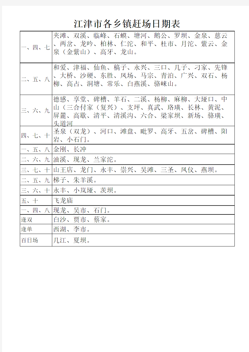 江津各乡镇赶集日期表