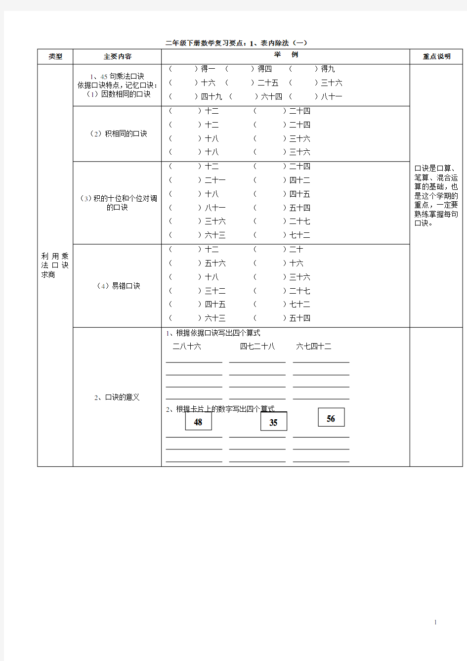 新人教版二年级下册数学期末总复习提纲、知识要点及练习题