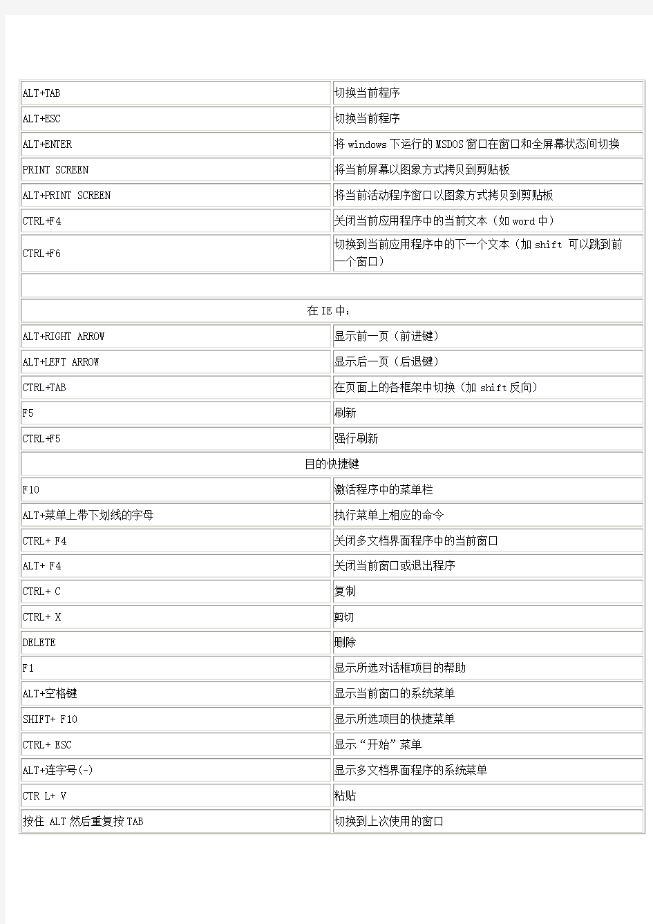 电脑桌面快捷键