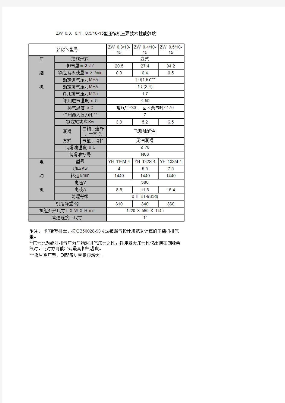 压缩机主要技术性能参数