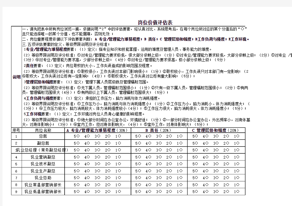 岗位价值评估表(模板)