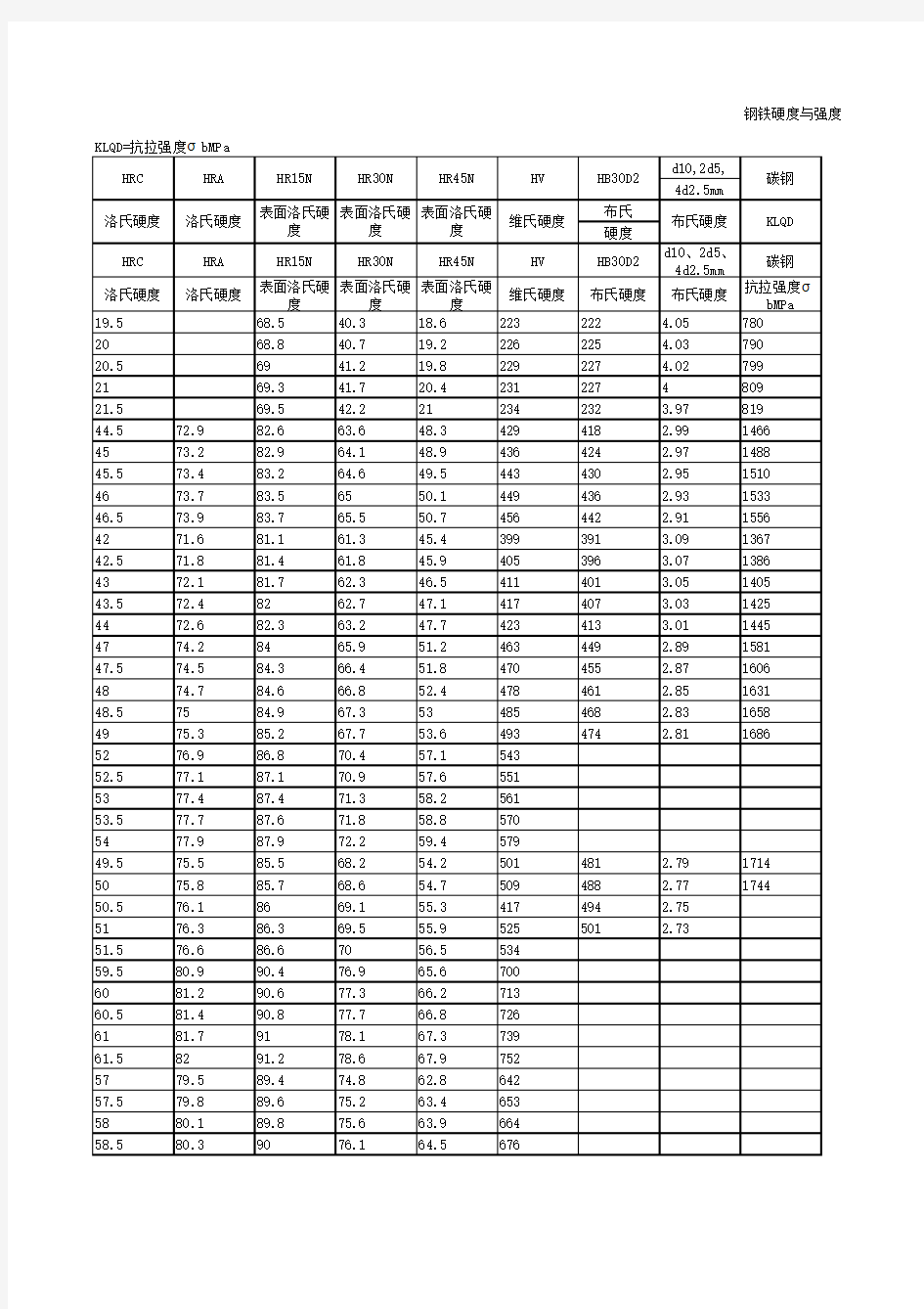 中外金属材料牌号对照表