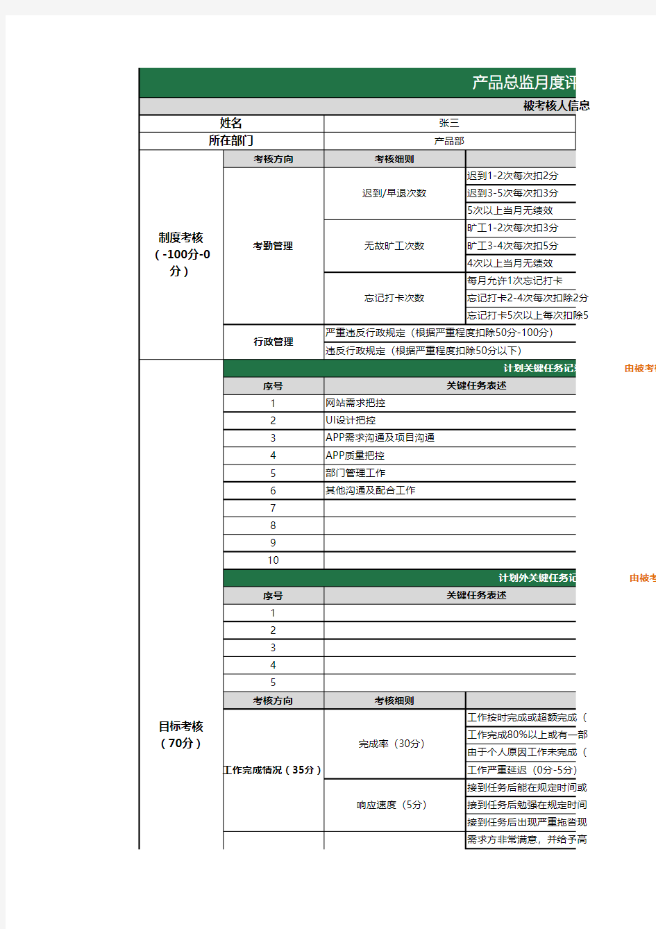 绩效考核-月度-产品总监