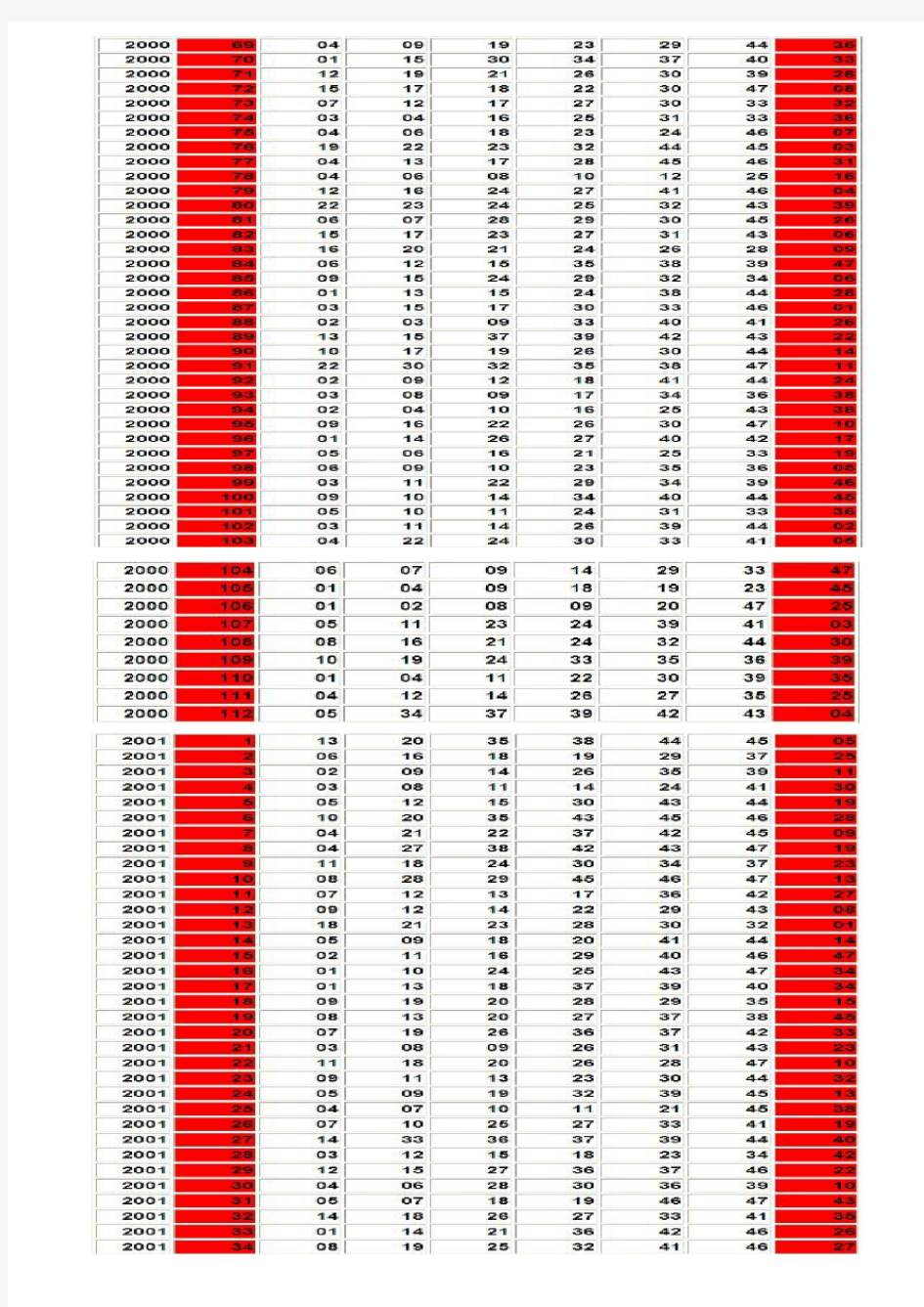 历年开奖记录