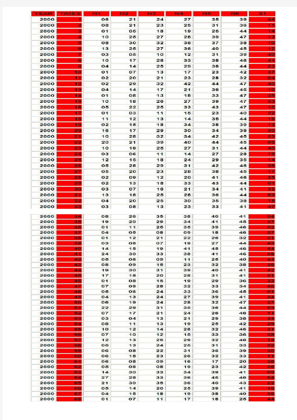 历年开奖记录