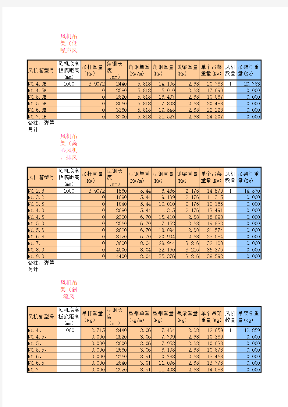 风机支吊架计算表