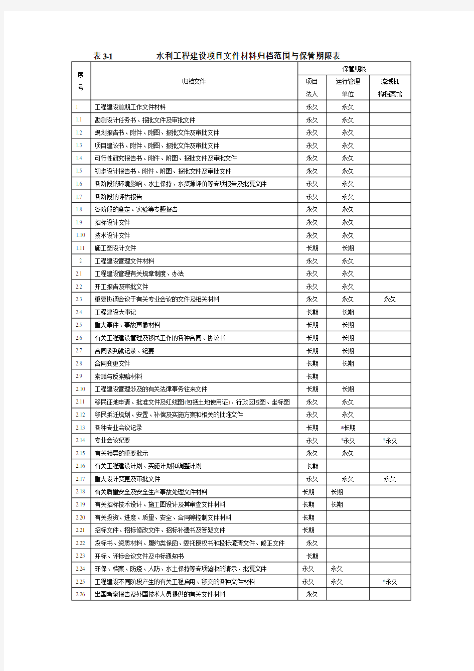 水利工程资料表格