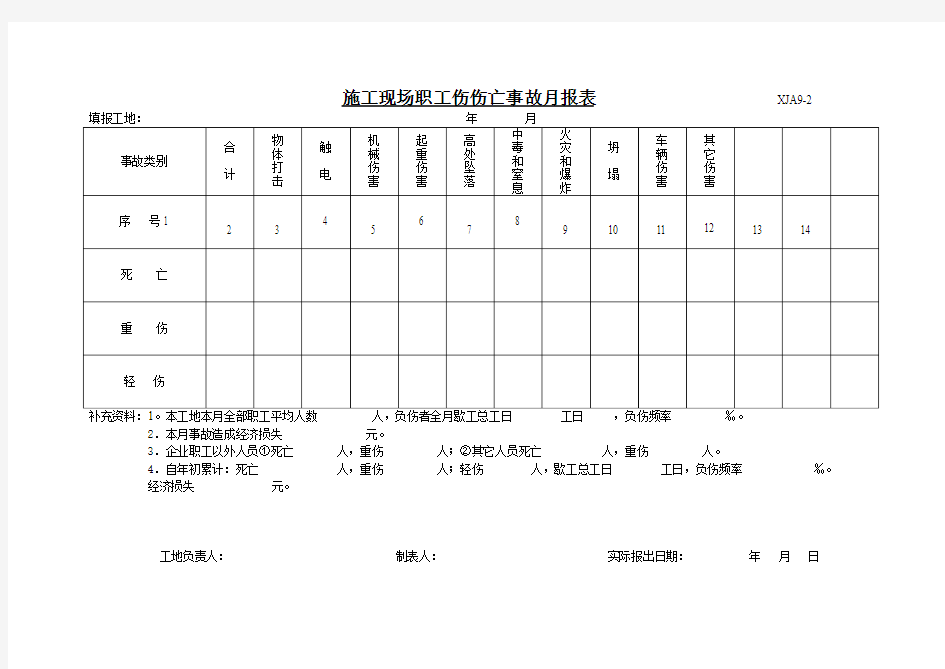 职工伤亡事故月报表