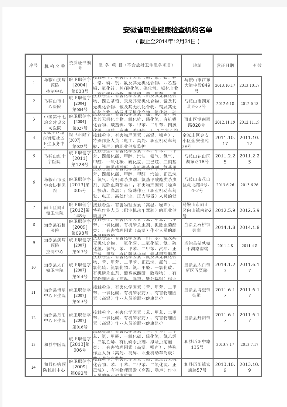 安徽省职业健康体检服务机构名单