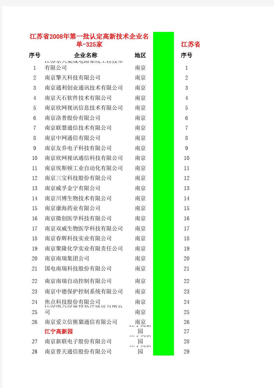 2008-2012年江苏省高新技术企业名单