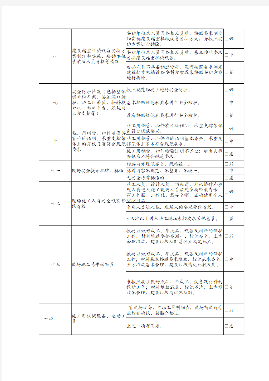 施工项目现场安全生产文明施工情况检查表