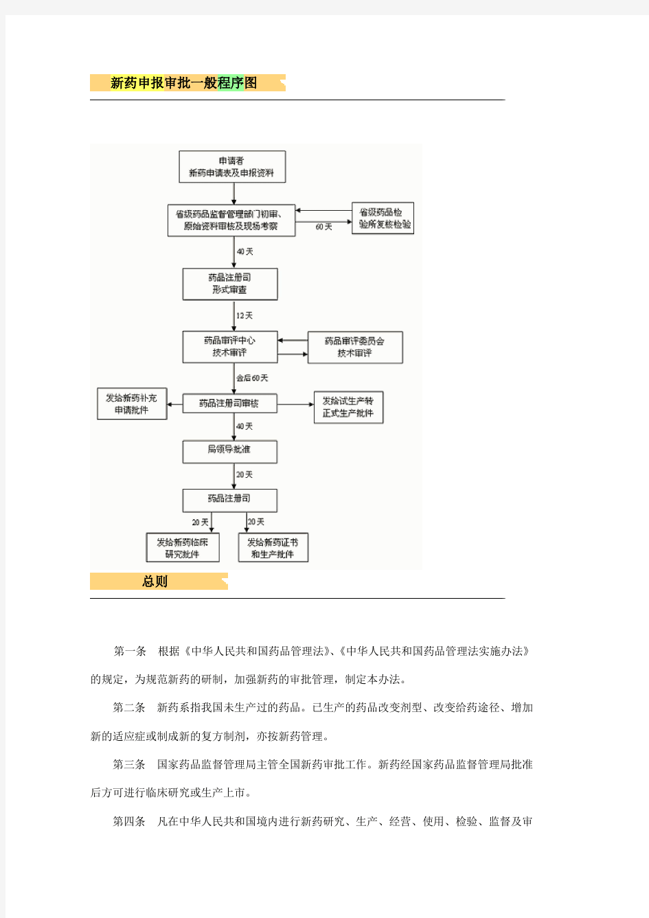 新药申报审批--药品注册流程--总结版