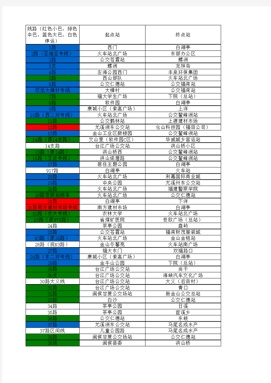 福州公交线路表(2015年11月7日整理)