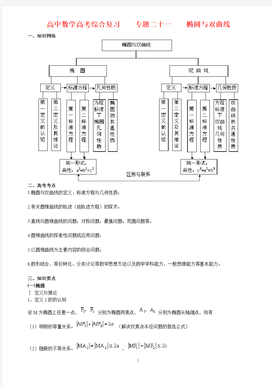 北京四中---高中数学高考综合复习  专题二十一  椭圆与双曲线
