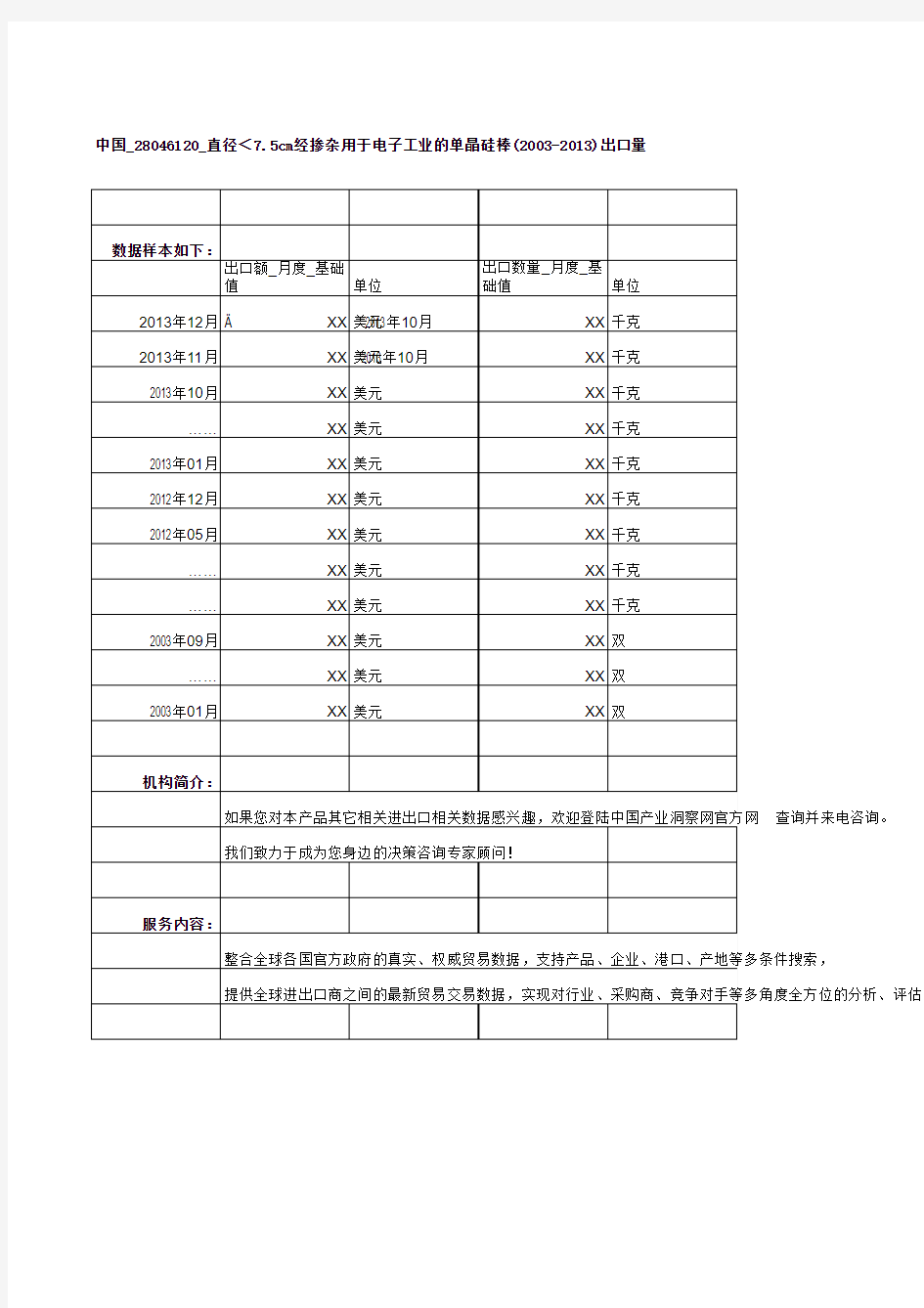 中国_28046120_直径＜7.5cm经掺杂用于电子工业的单晶硅棒(2003-2013)出口量及出口额