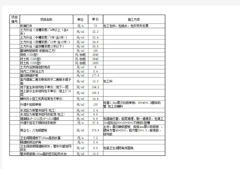 53479_23568_预算员必知_包干单价三