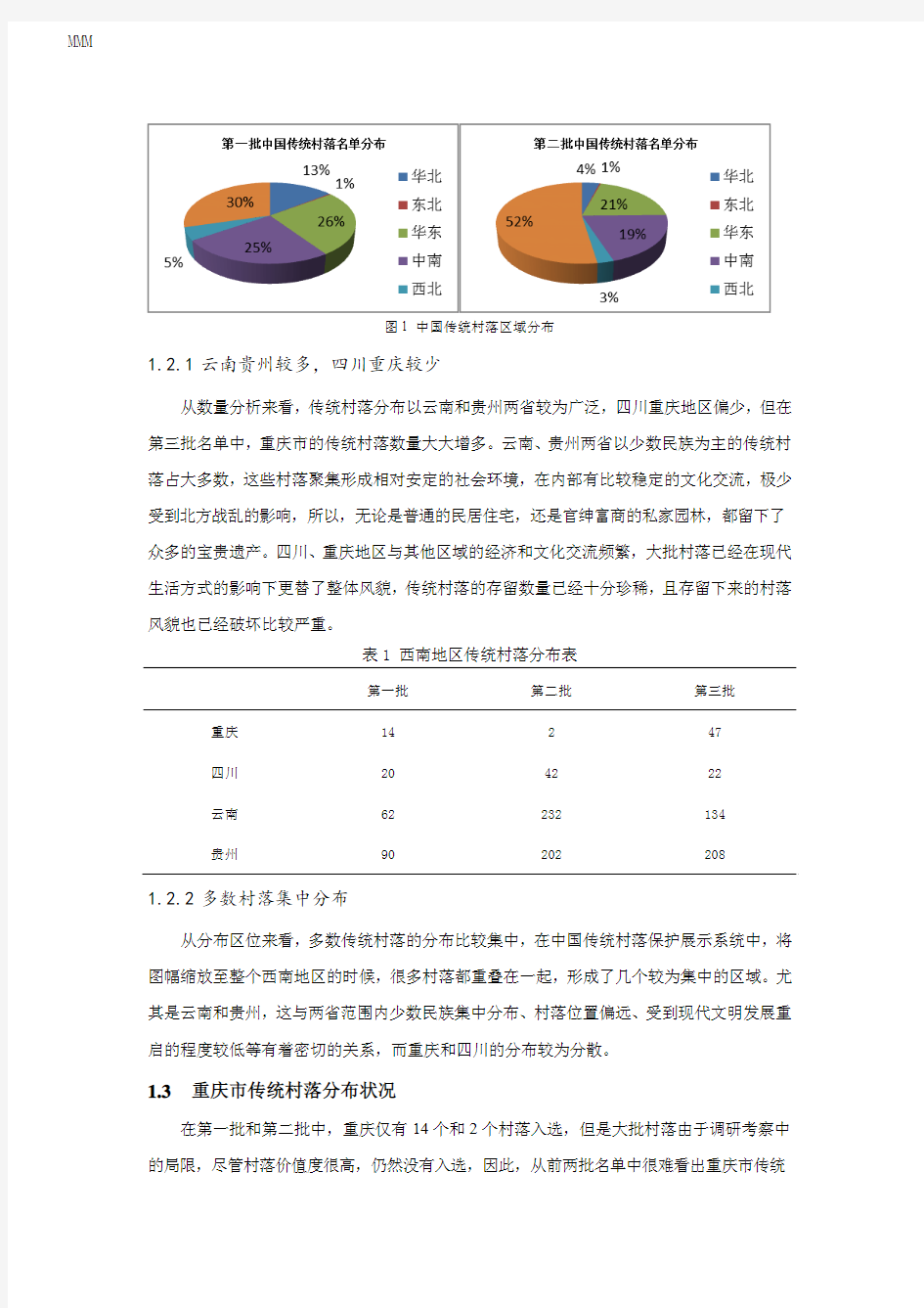 MK_043.重庆地区传统村落调研及空间特征研究