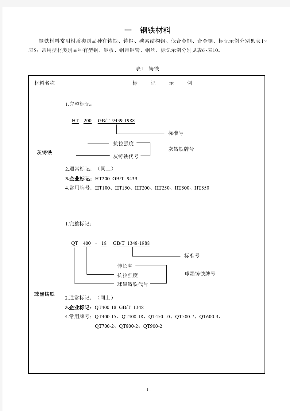 金属材料 标注 规范性文件