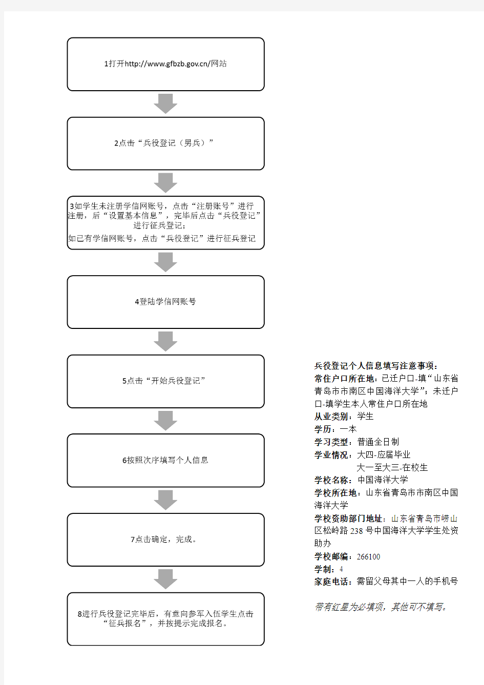 兵役登记流程