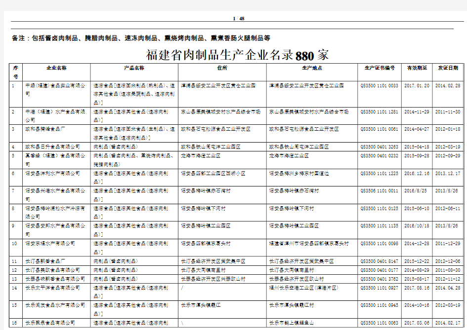 肉制品生产企业名录(福建省)880家