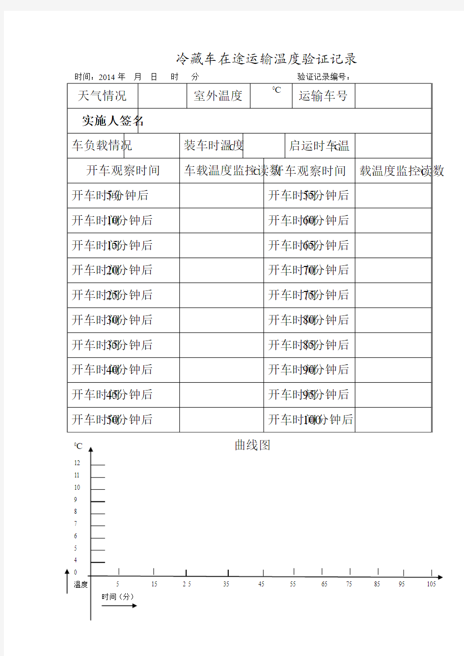 冷藏车在途运输温度验证记录