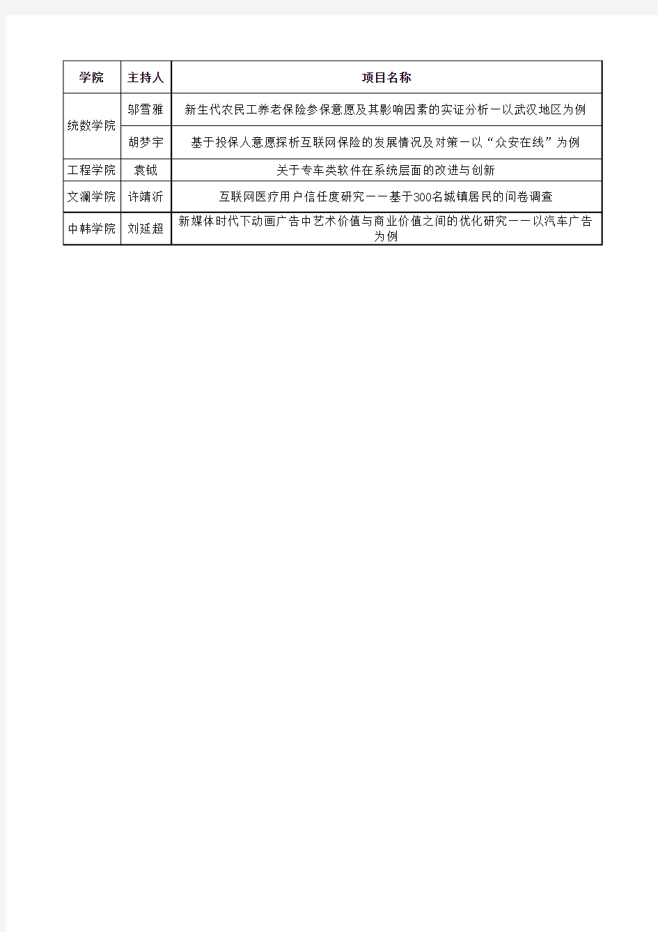 中南财经政法大学第二十一届博文杯立项一览表xls-Sheet1