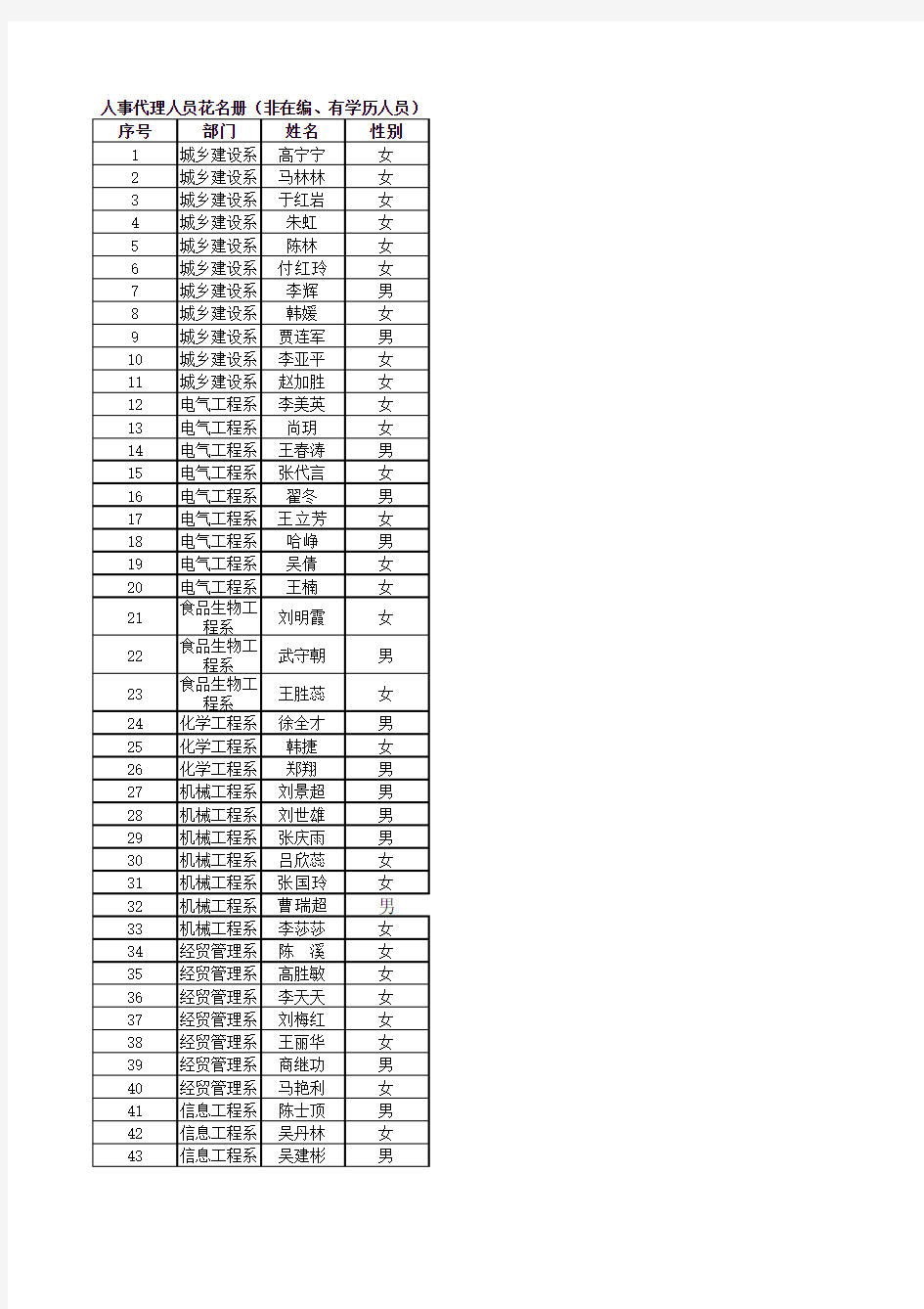 职院农科院2013年体检人员名单 - 沧州职业技术学院官方
