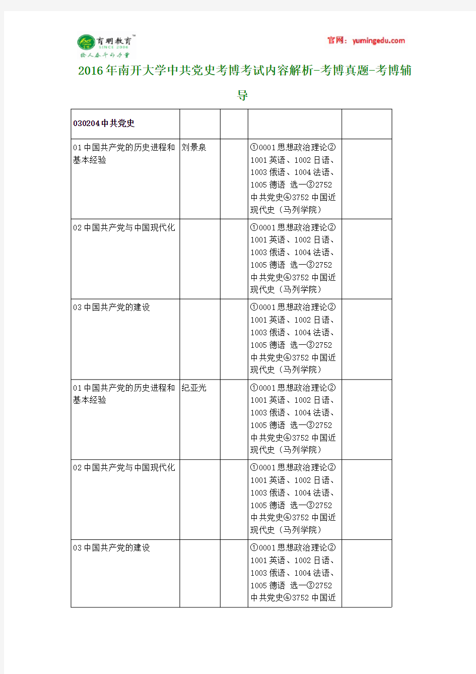 2016年南开大学中共党史考博考试内容解析-考博真题-考博辅导