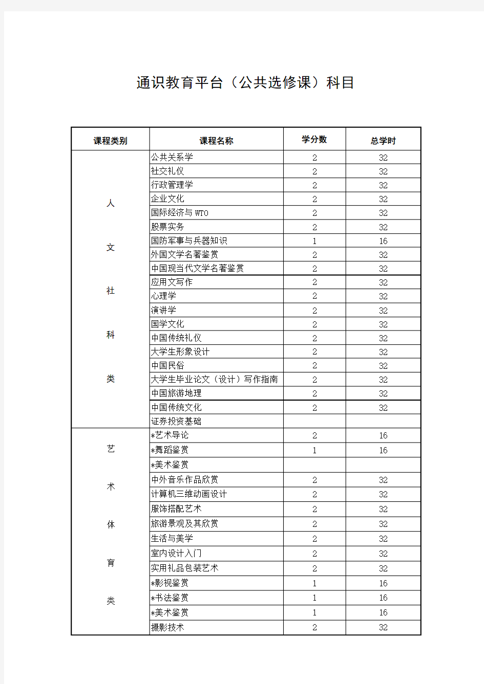 公选课课程类别明细及要求