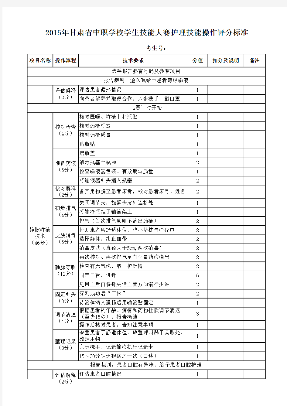 《护理技能》评分表