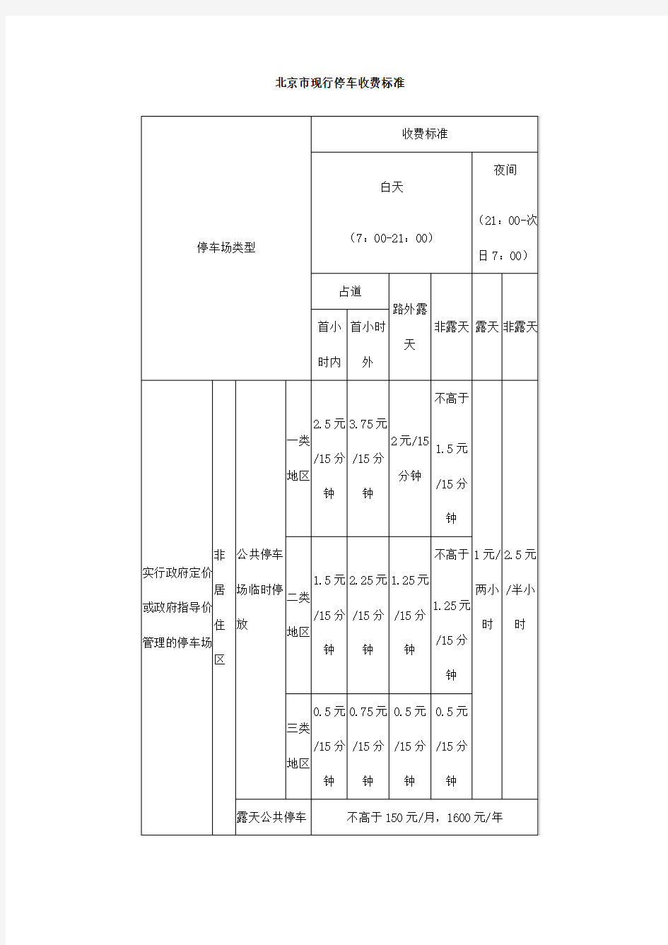 北京市停车费收取标准