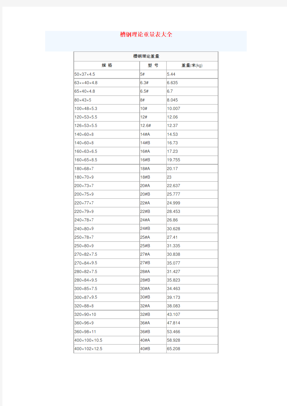 槽钢理论重量表大全