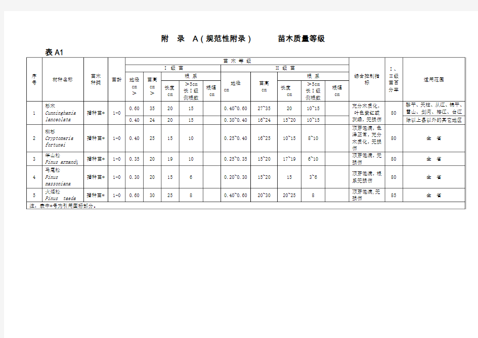 苗木质量等级   附录A