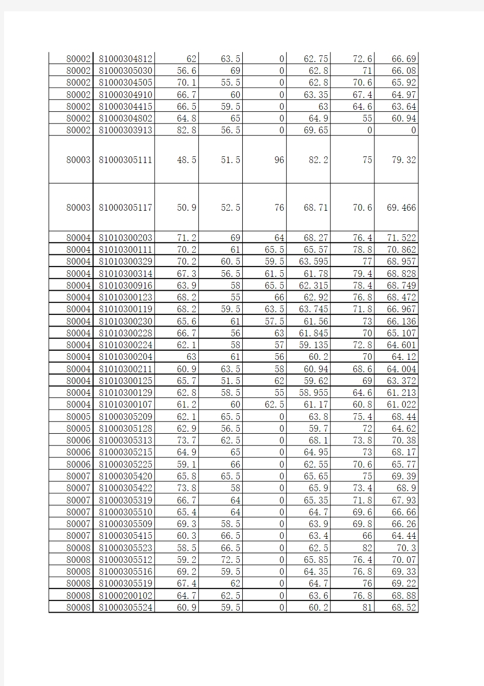 2014年滁州市考试录用公务员笔试面试及合成成绩