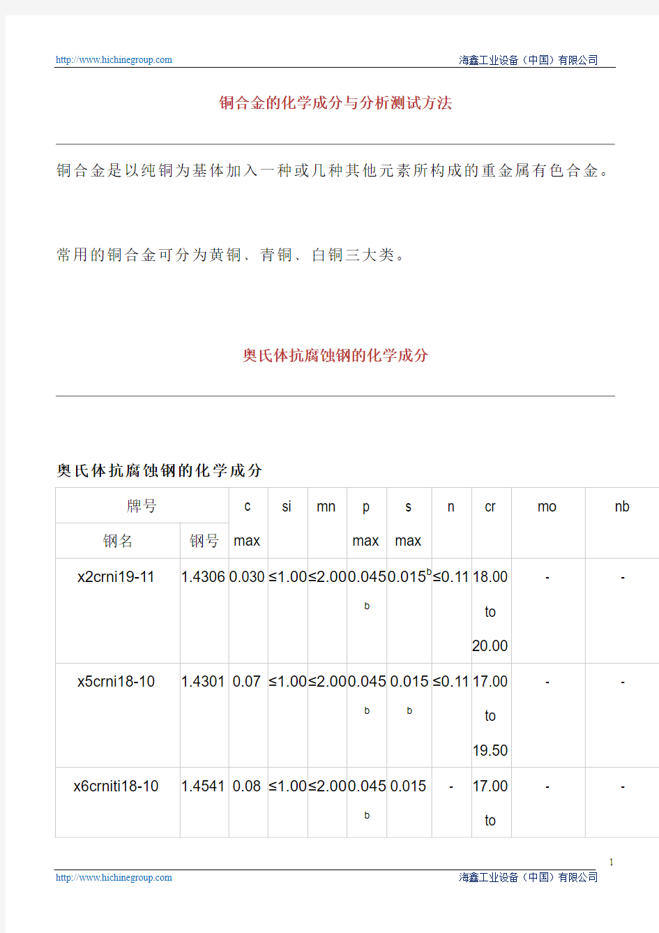 铜合金的化学成分与分析测试方法