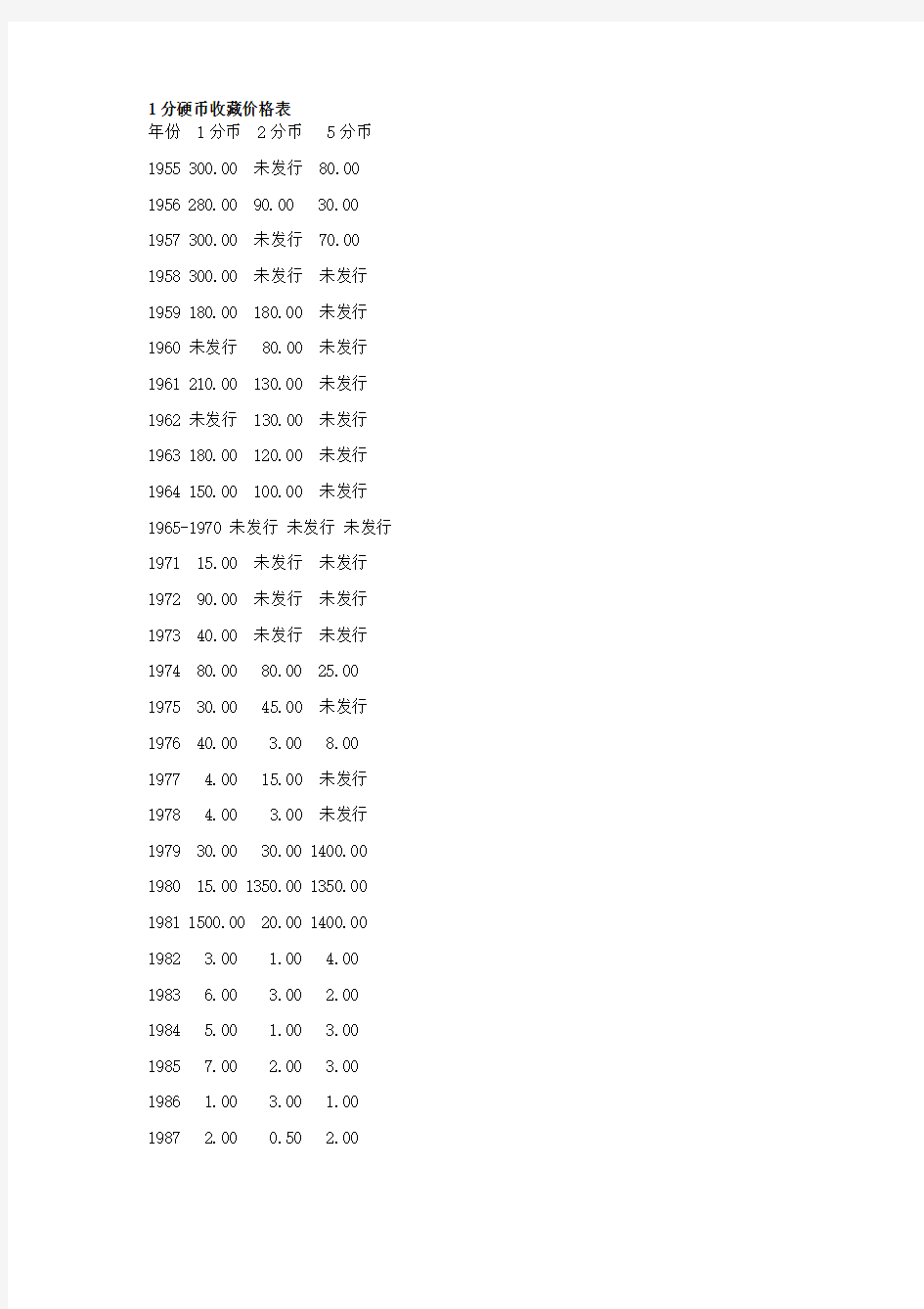 1分硬币收藏价格表