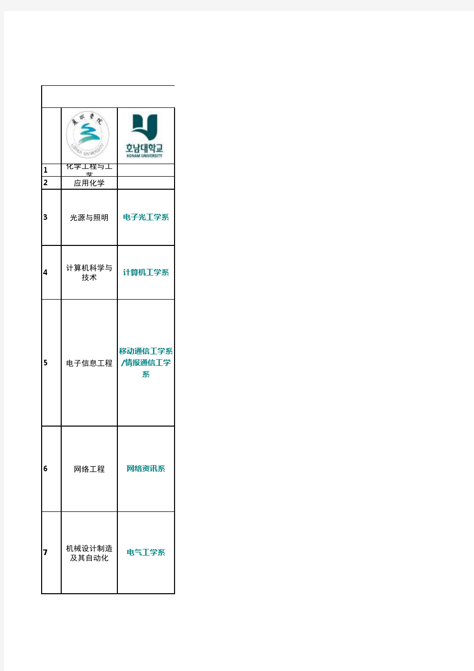 韩国湖南大学对应专业课程和各专业交流费用资料