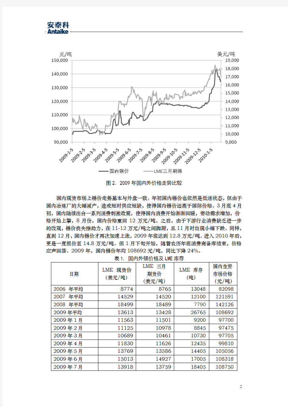 锡价上涨行情未完 - 中国金属网