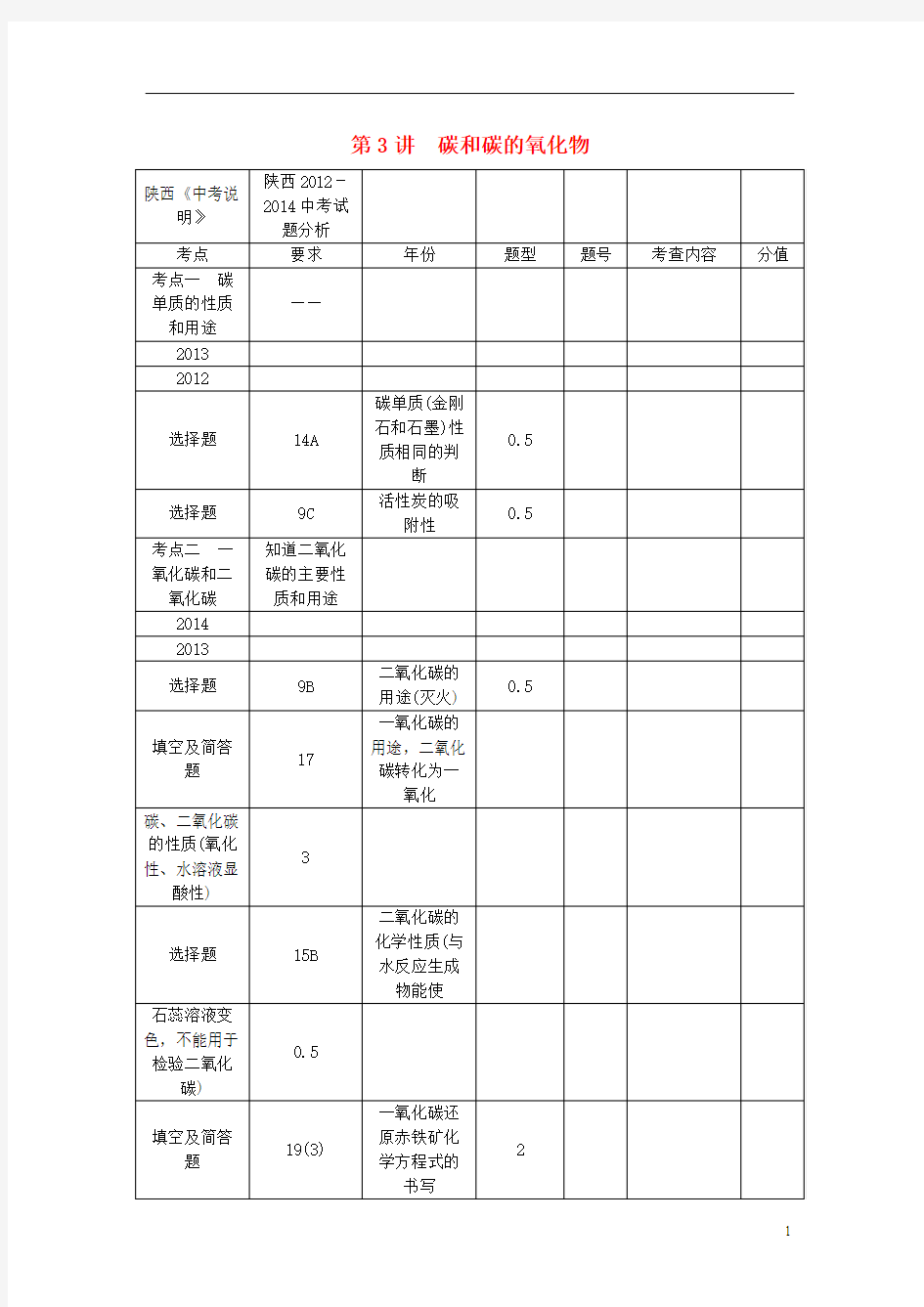 【聚焦中考】2015中考化学总复习 第一轮 第3讲 碳和碳的氧化物教案