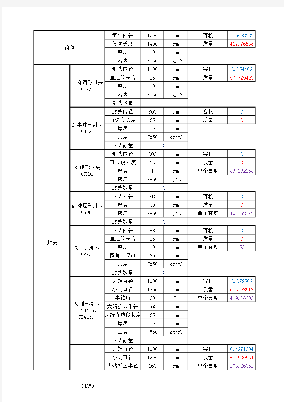 容器质量容积计算表