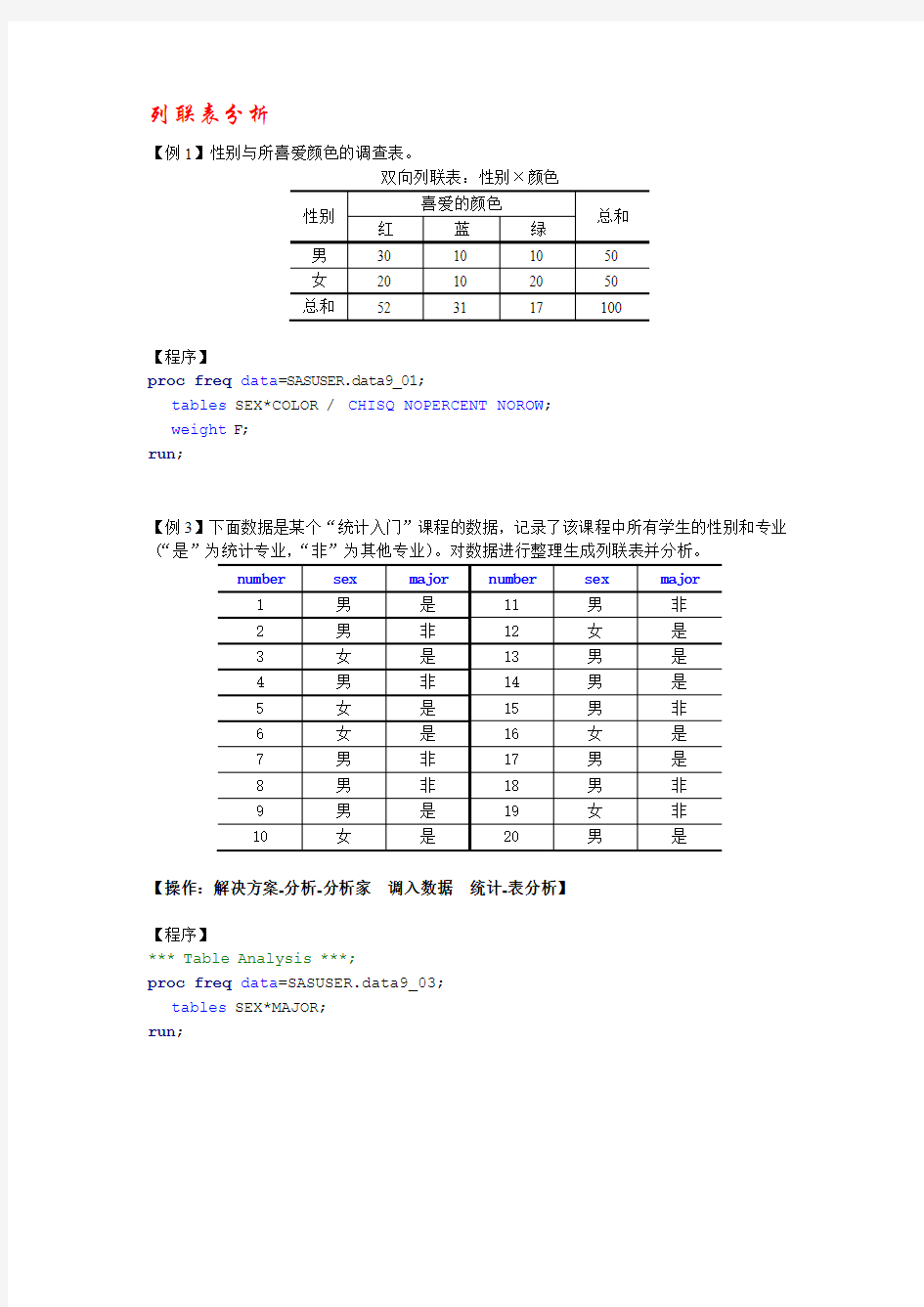 列联表分析