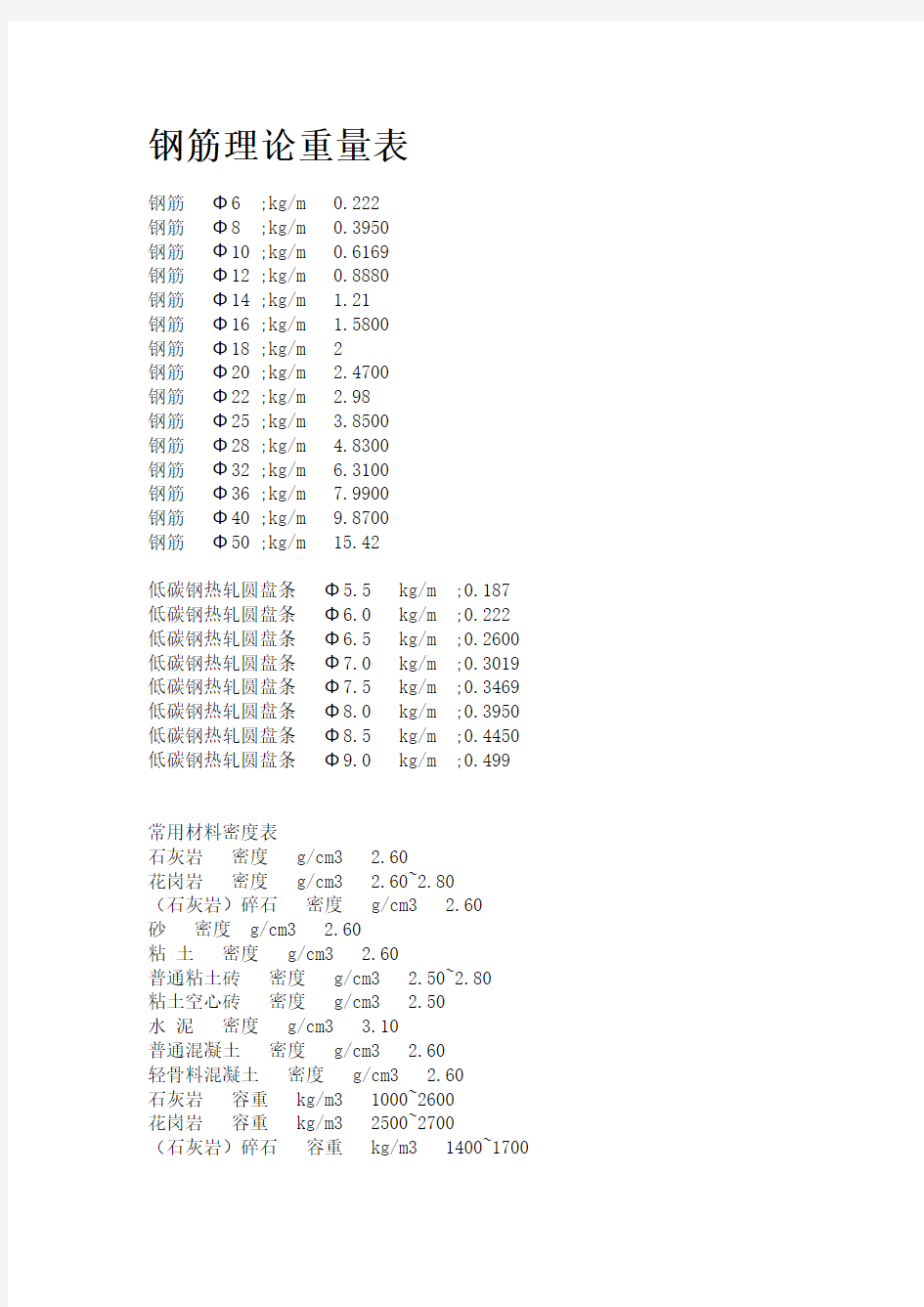 钢筋等建材理论重量表