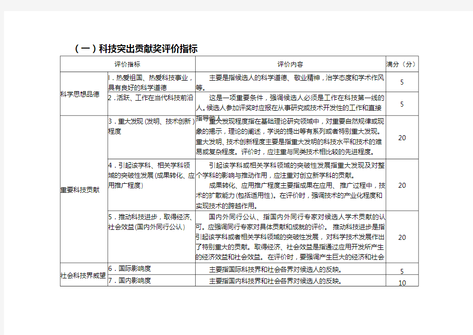 重庆市科学技术奖评价指标体系