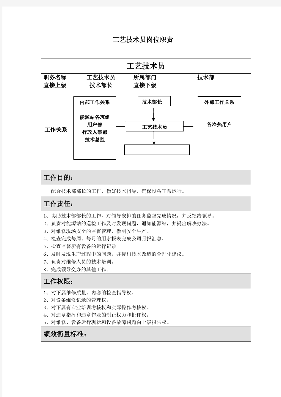 技术部工艺技术员岗位职责