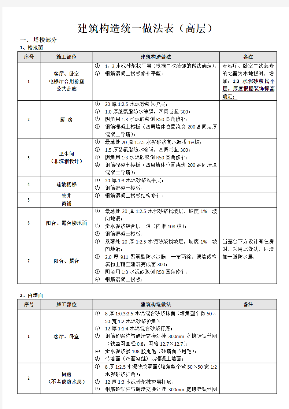 建筑构造统一做法表