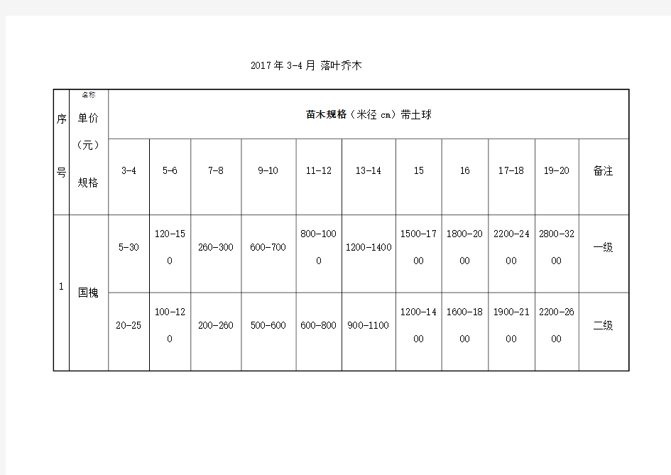 苗木价格表