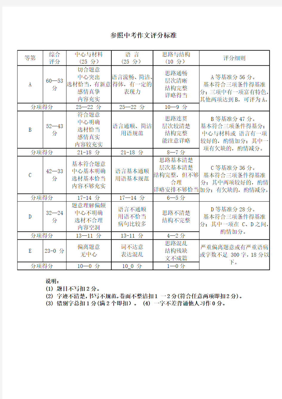 上海中考作文评分标准