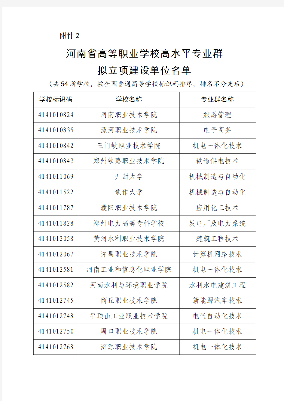 河南省高等职业学校高水平专业群