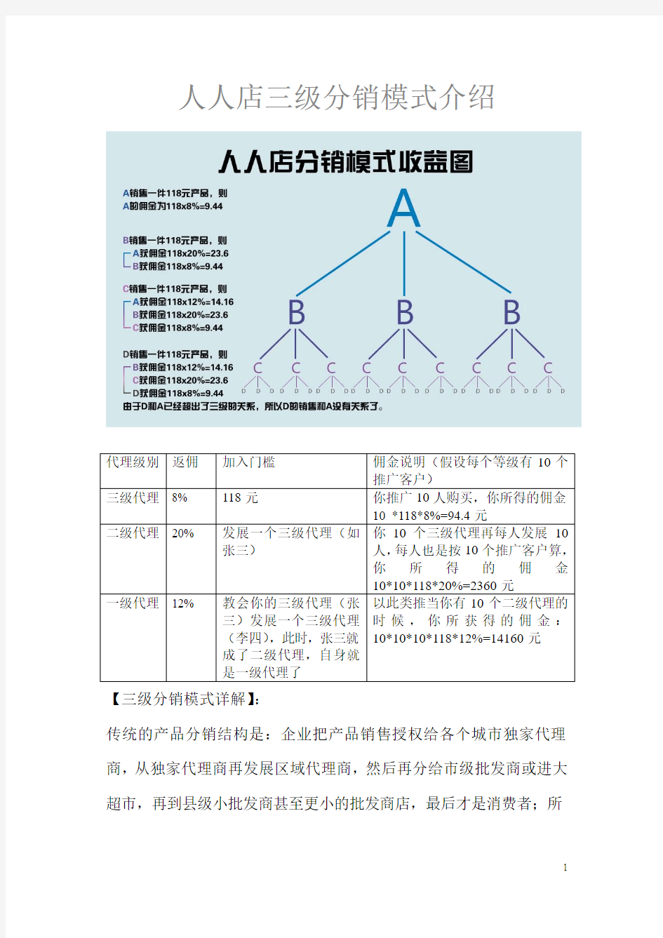 人人店三级分销模式介绍