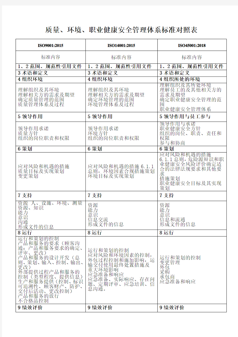 三体系标准条款对照表